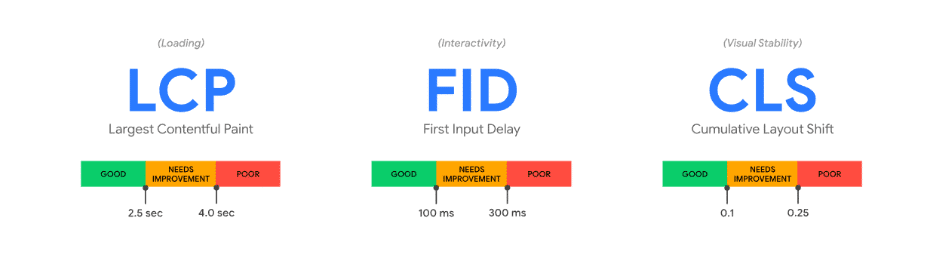Core Web Vitals
