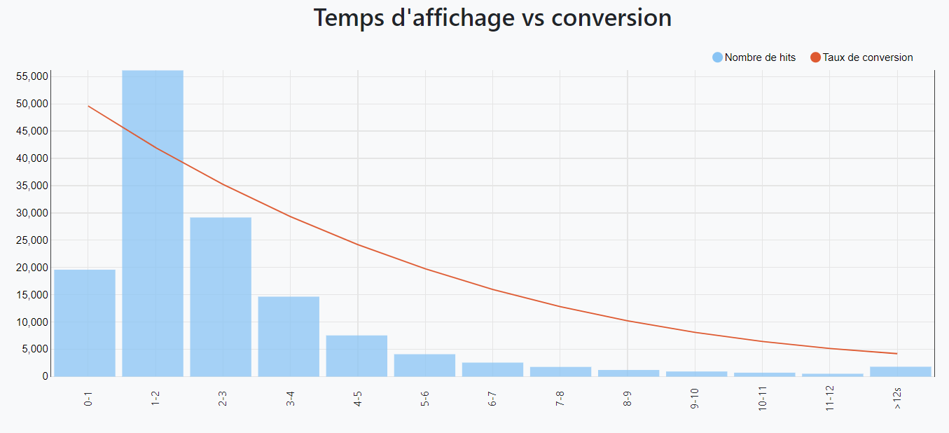 appYuser conversion