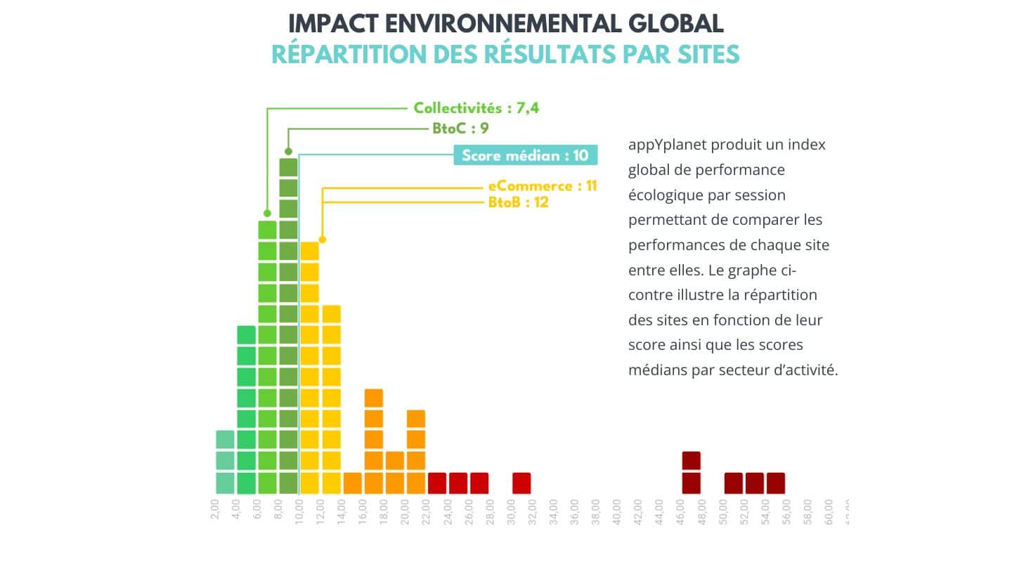 appyplanet resultats