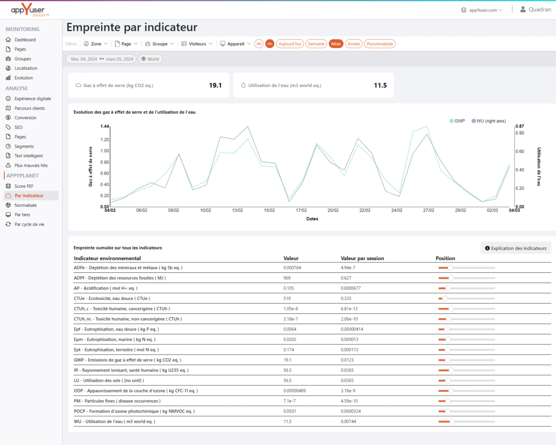 appyplanet : calcul des différents impacts