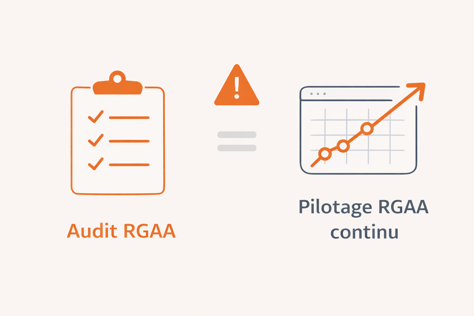 RGAA Audit vs Pilotage