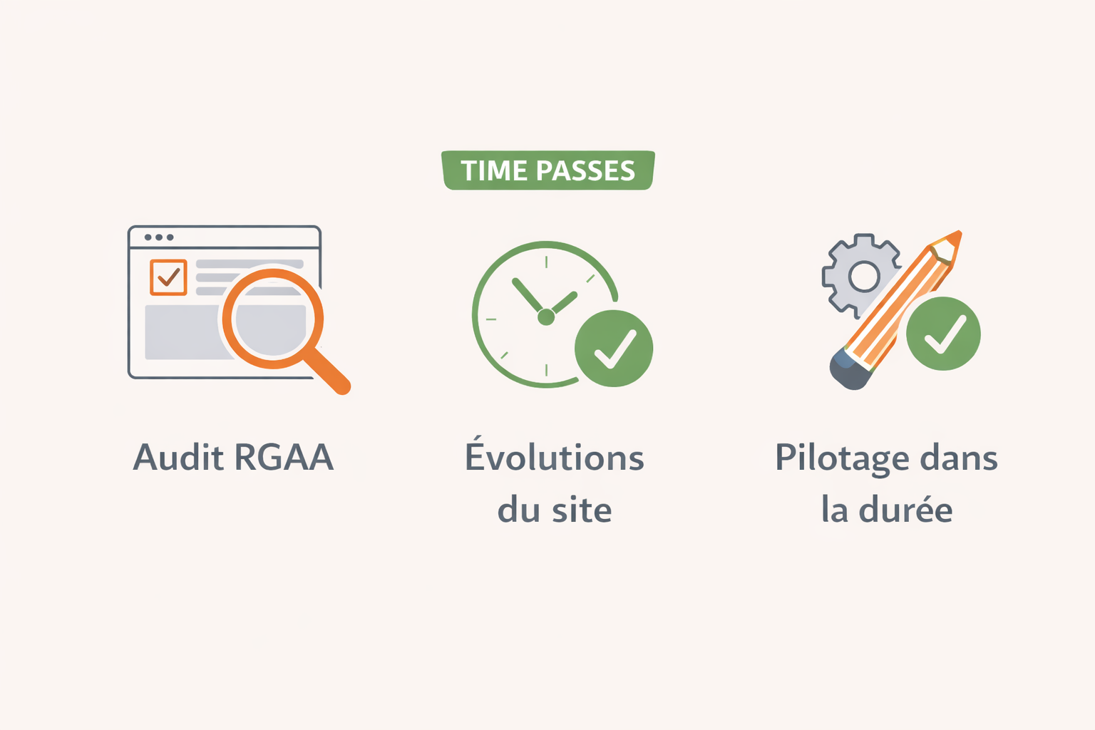 Audit RGAA, pilotage dans la durée