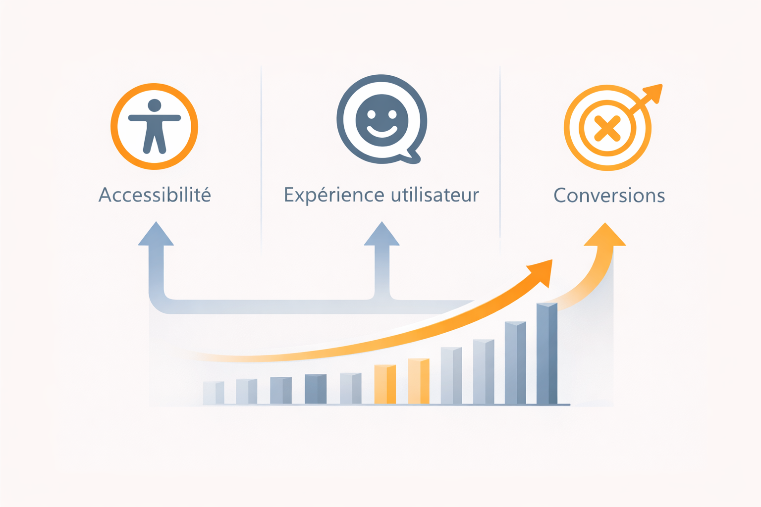 Croissance grâce à l'accessibilité et l'UX